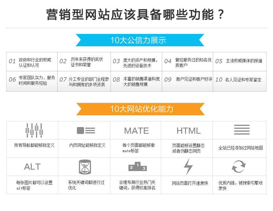 營銷型網站功能