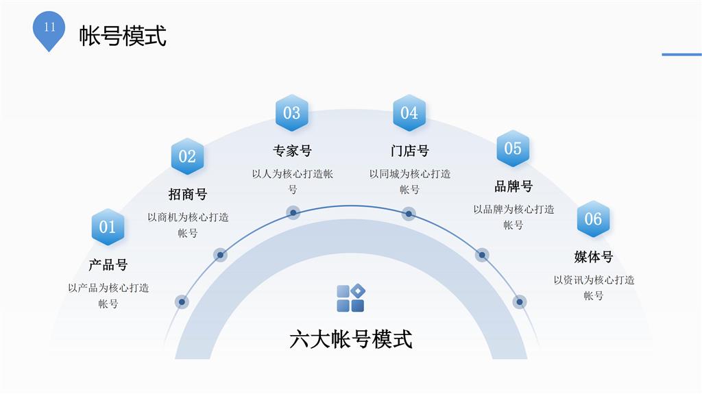 明行威網絡技術公司及解決方案介紹_10.JPG